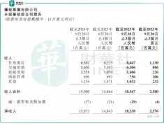 求更全面、及时地捕获港股市场中的财产投资新