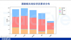 城市斥地出成千上万的新